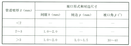 气焊的坡口形式和对边尺寸要求