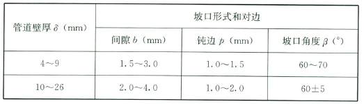 电弧焊的坡口形式和对边尺寸要求