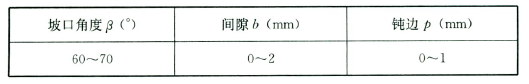 焊接连接的坡口形式和对边尺寸