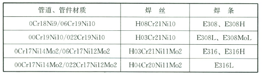 焊丝、焊条选用推荐表