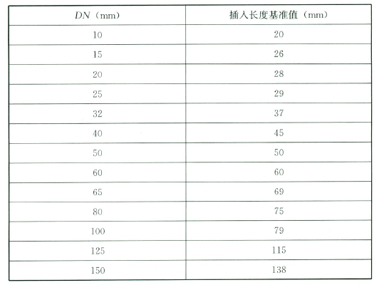 插入长度基准值