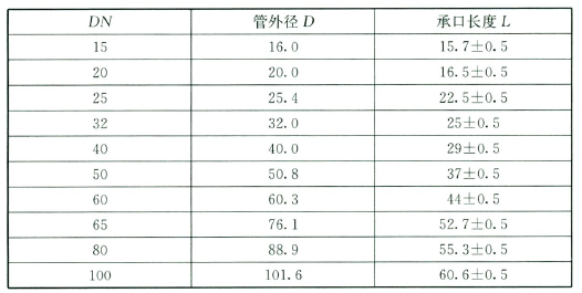 插入管外径及插入长度基准值（mm）