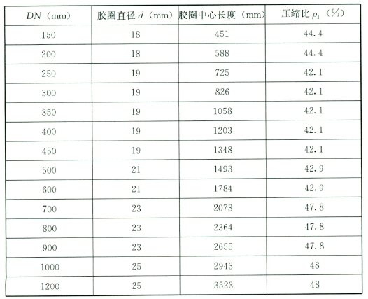 橡胶圈的规格尺寸