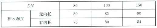 球墨铸铁管插入深度（mm）