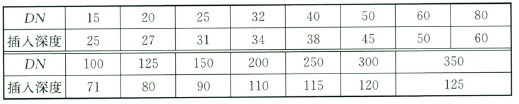 薄壁不锈钢管、碳钢管插入深度（mm）