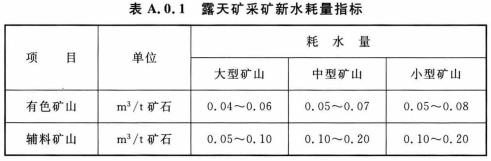 露天矿