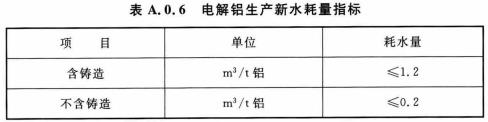 电解铝