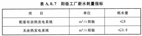 阳极工厂