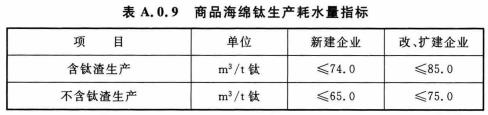 A.0.9商品海绵钛生产耗水量指标应符合表A.0.9的规定.