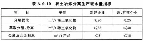 注：耗水量指标是指企业生产全流程的耗水量.