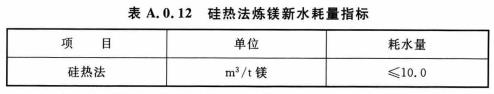 A.0.12硅热法炼镁新水耗量指标应符合表A.0.12的规定.