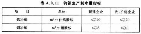 A.0.11钨钼生产耗水量指标应符合表A.0.11的规定.