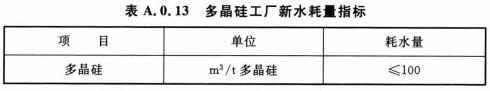 A.0.13多晶硅工厂新水耗量指标应符合表A.0.13的规定.