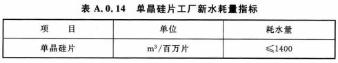 A.0.14单晶硅片工厂新水耗量指标应符合表A.0.14的规定.