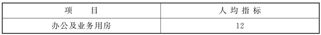表24 培训工作用房建筑面积指标（m/人）