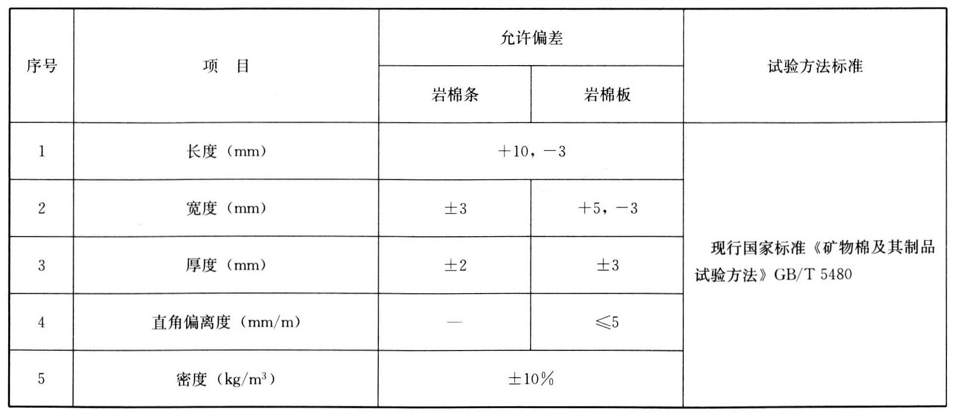 表4.2.2 岩棉条、岩棉板尺寸和密度的允许偏差及其试验方法