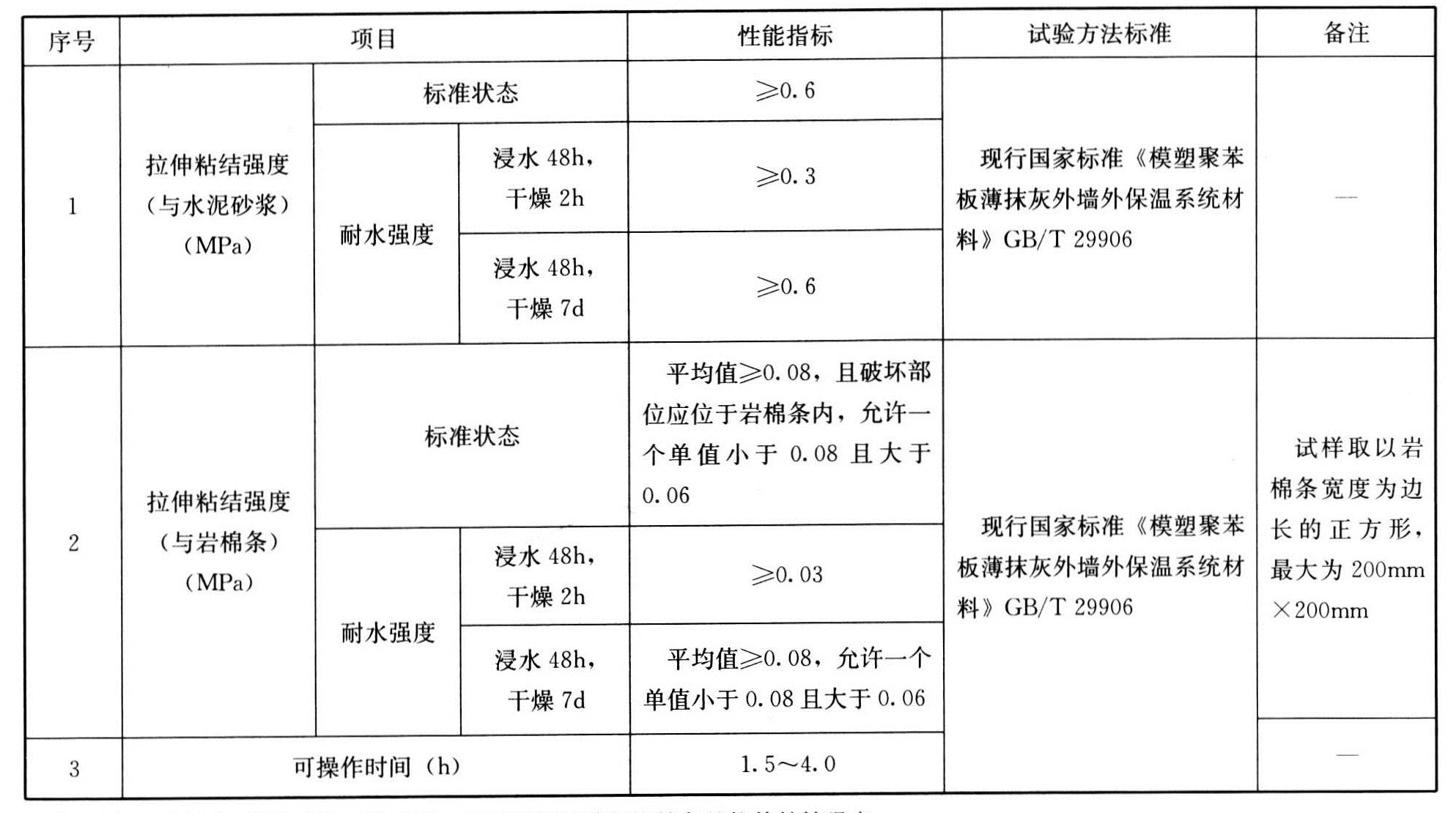 表4.2.3 胶粘剂性能指标及其试验方法