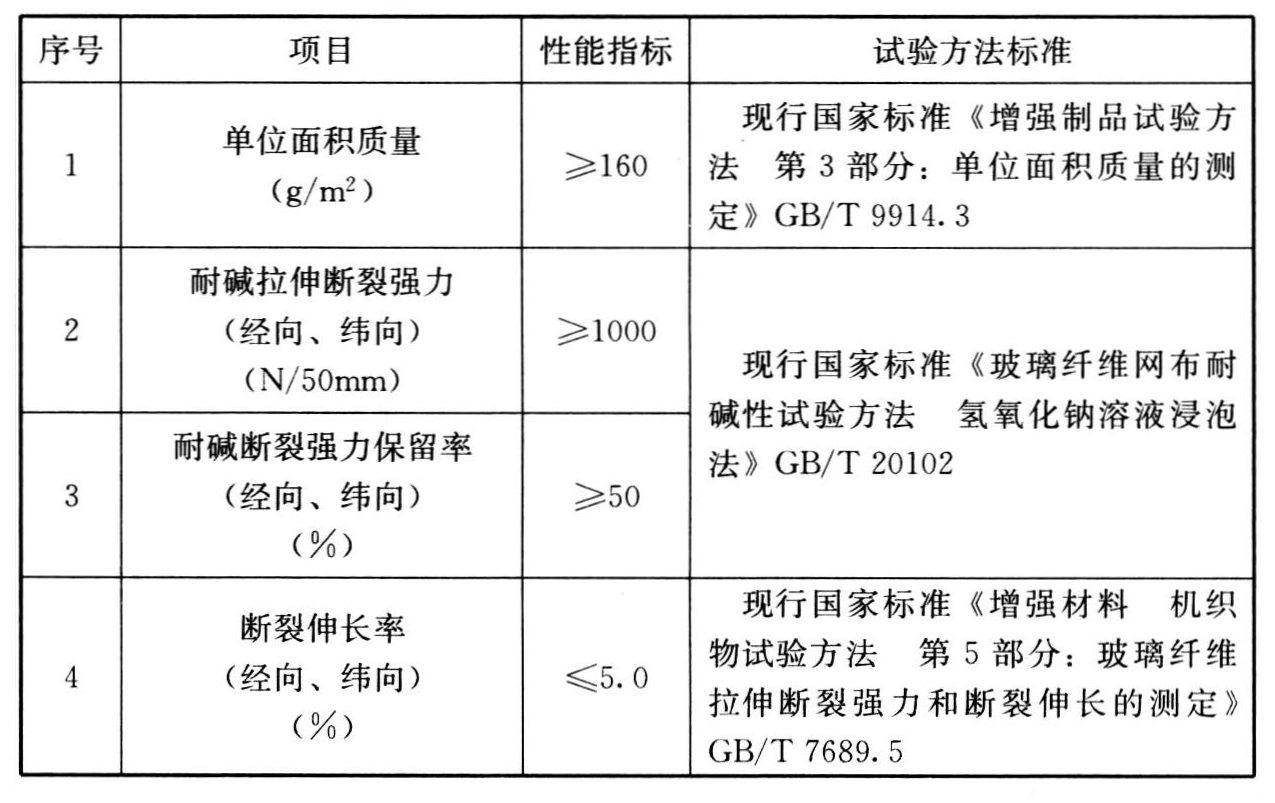 表4.2.5 玻纤网的性能指标及其试验方法