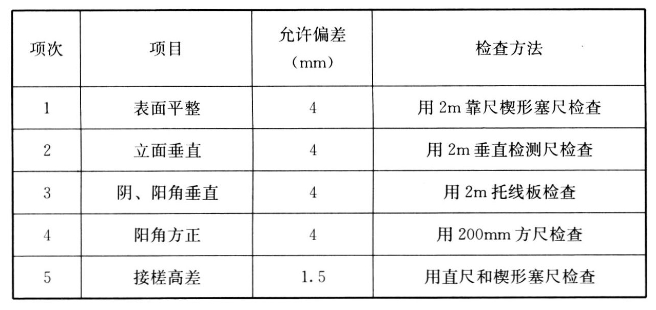 表7.3.6 岩棉安装的允许偏差和检验方法