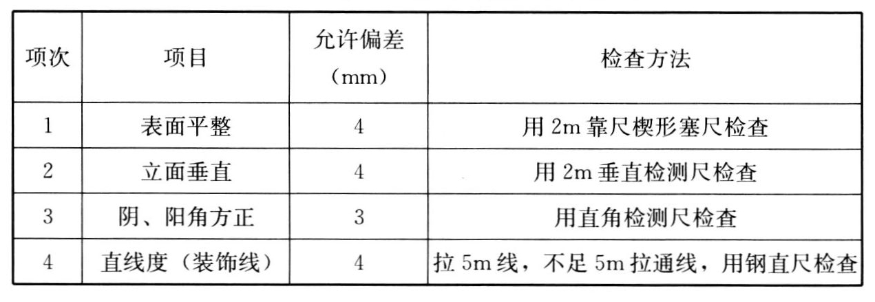 表7.3.8 抹面层的允许偏差和检验方法