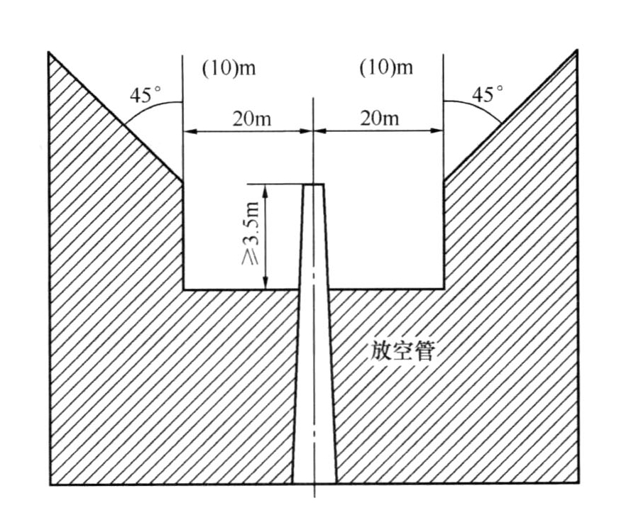 图9.2.5 可燃气体放空管高度示意