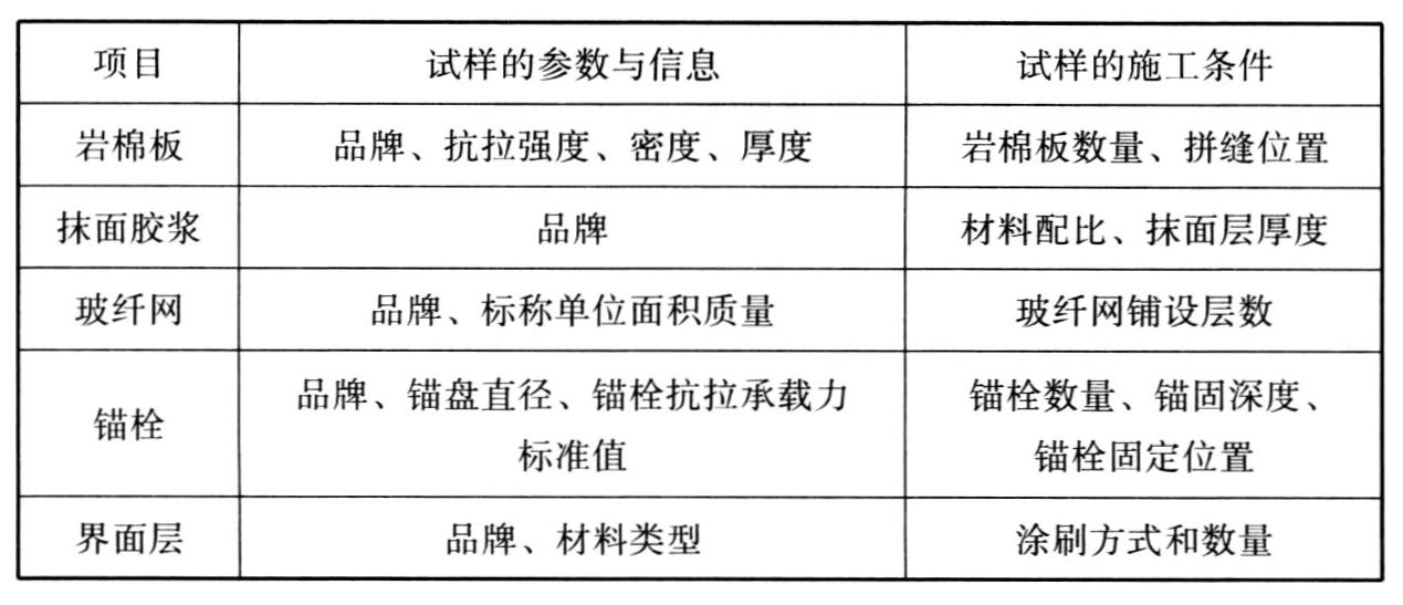 表B.0.3 试样制备信息