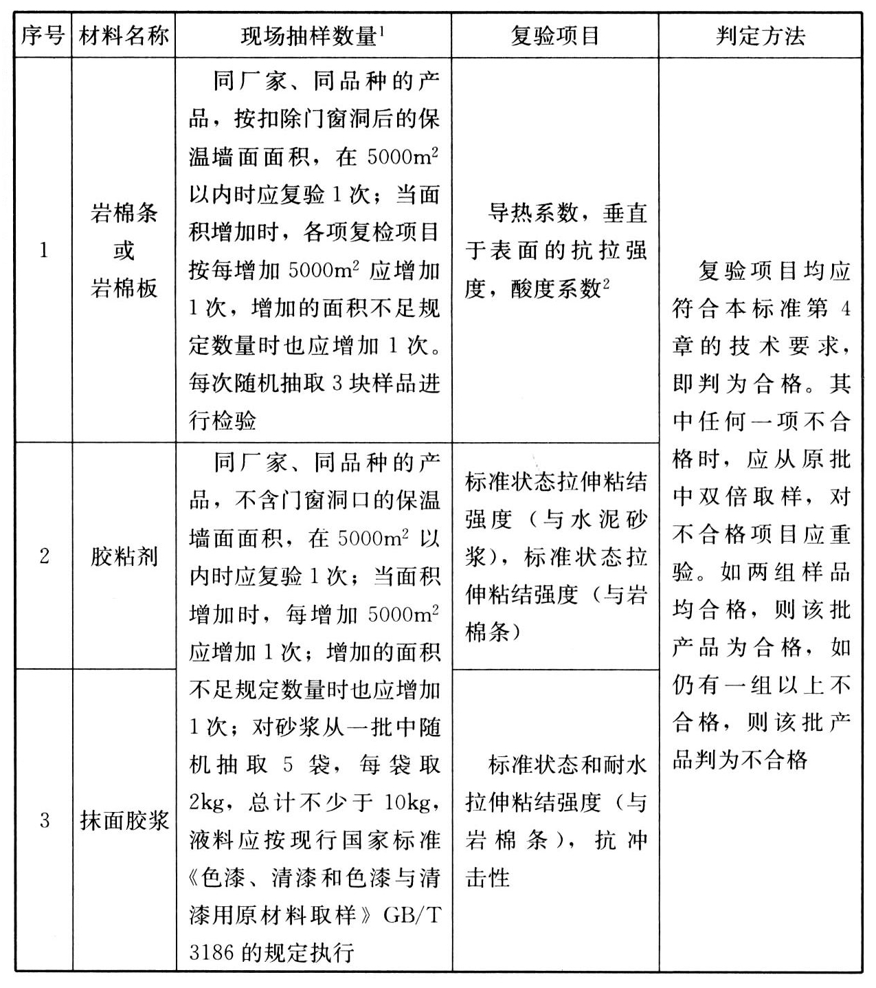 表D.0.1 现场复检材料及其项目