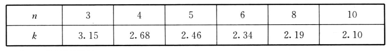 表2 75％置信区间和5％容忍限的系数k取值