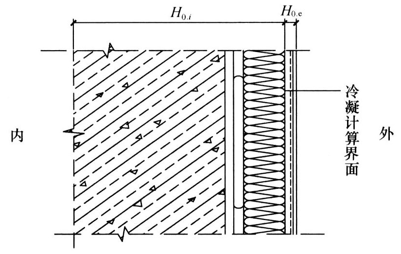 图3 岩棉外保温系统冷凝界面位置示意