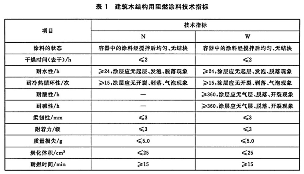 建筑木结构用阻燃涂料技术指标