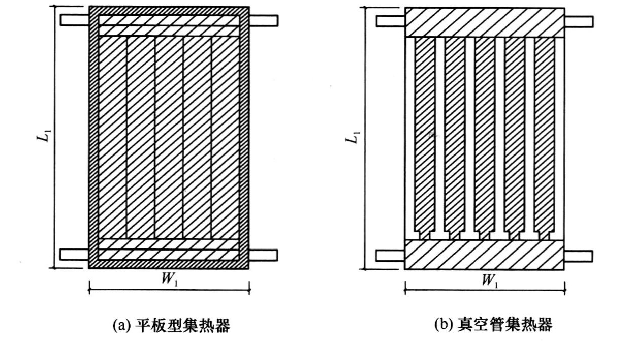 集热器总面积