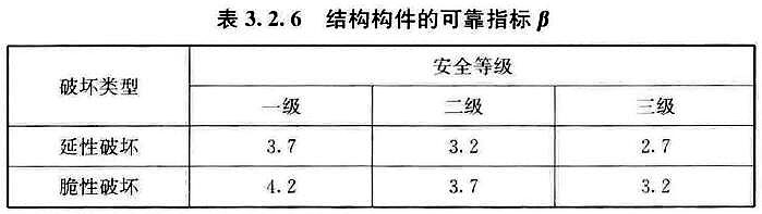 表3.2.6 结构构件的可靠指标β