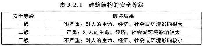 表3.2.1 建筑结构的安全等级