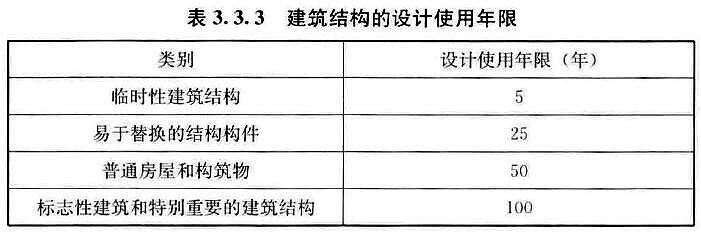 表3.3.3 建筑结构的设计使用年限