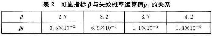 表2 可靠指标β与失效概率运算值pr的关系