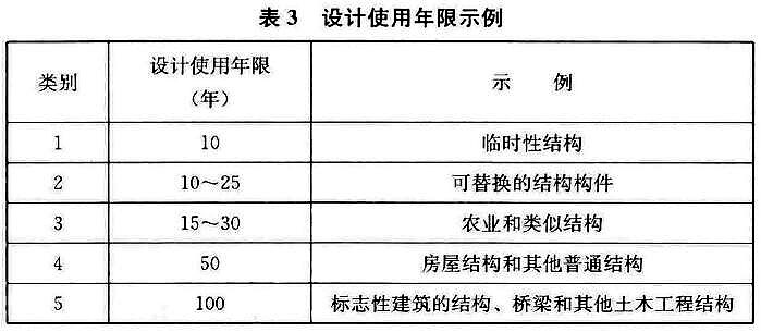 表3 设计使用年限示例