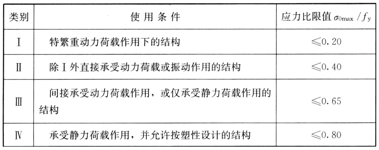 焊接加固构件的使用条件及其应力比限值