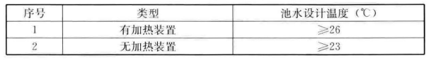 表3.3.2 室外游泳池的池水设计温度