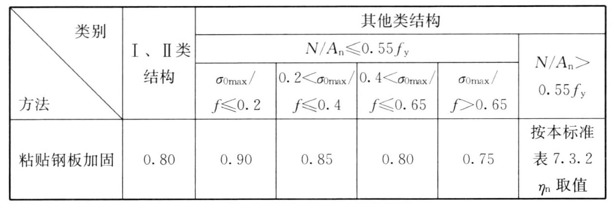 ηEM系数取值