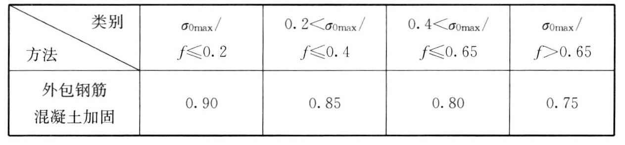 ηcs系数取值