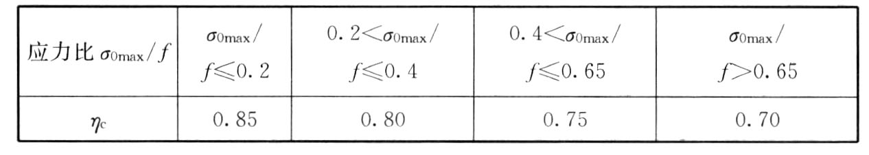 表9.2.2-2 ηc系数取值