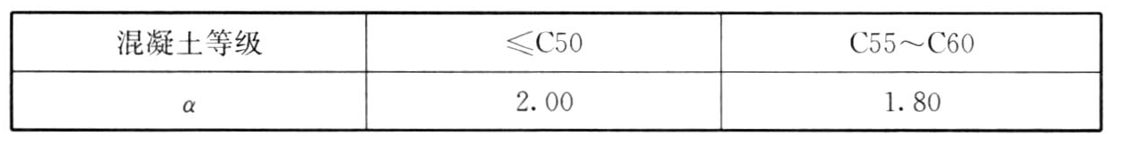 表9.2.2-1 系数α