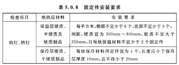 5.0.8固定件的安装应牢固、垂直,间距应均匀,长短应一致,自锁紧板不得向外滑动,固定件安装应符合设计要求,当设计无要求时,应符合表5.0.8的规定.