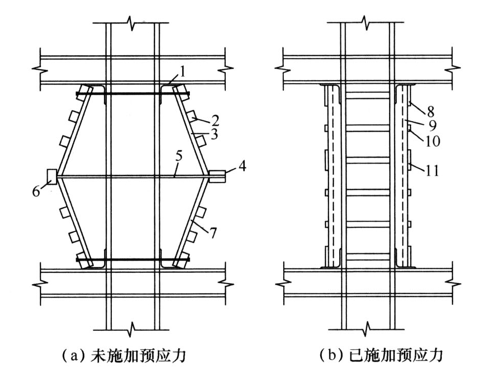 双侧刚性预应力撑杆加固法示意