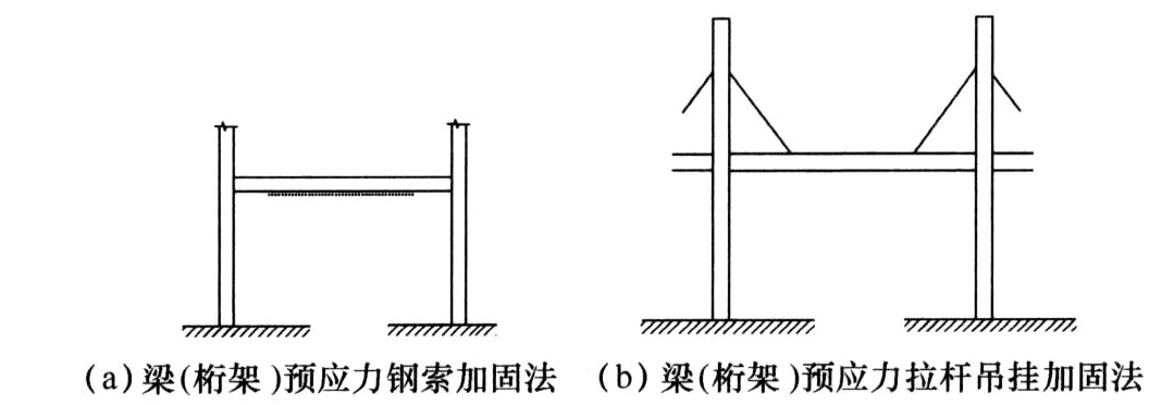 钢构件预应力加固法示意