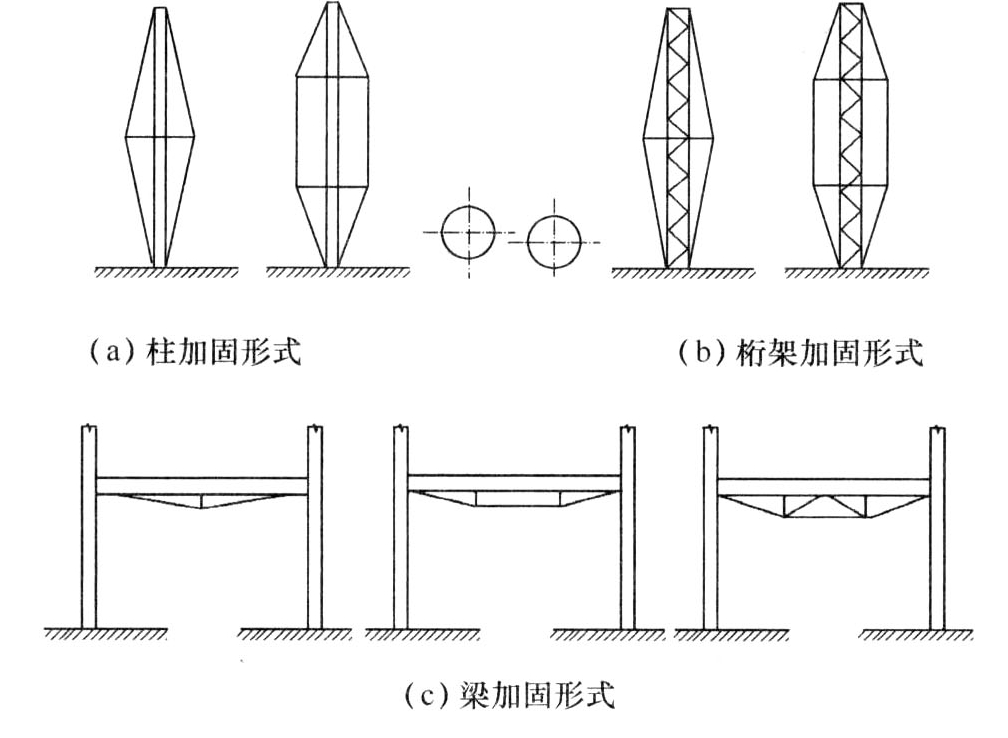 预应力钢索加撑杆加固法示意