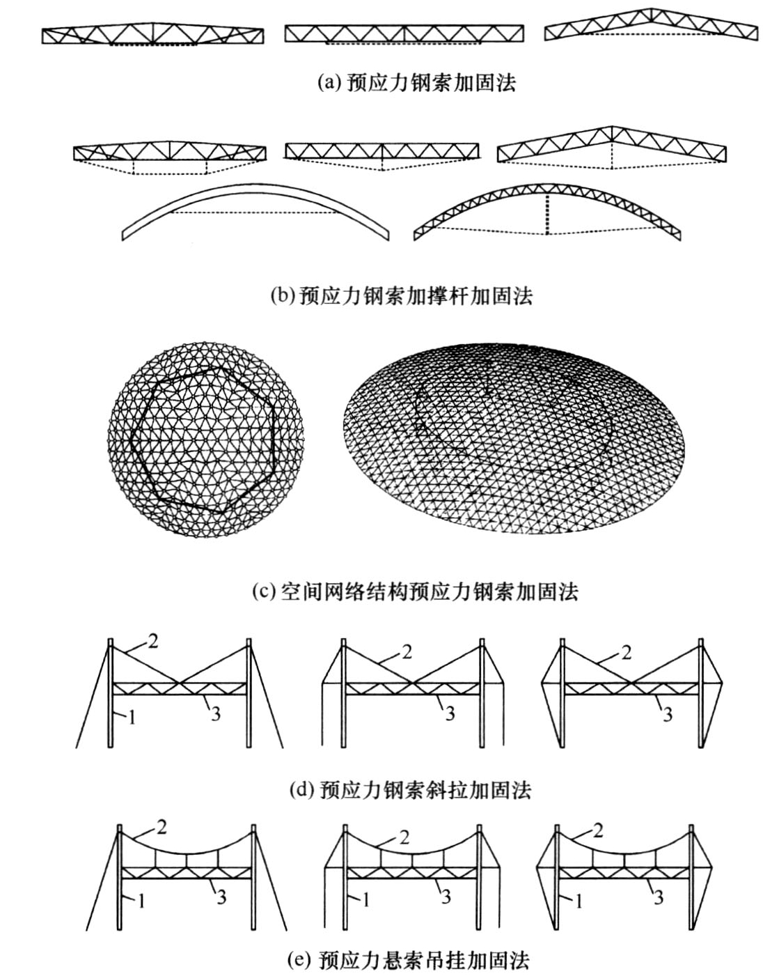 整体预应力加固法示意