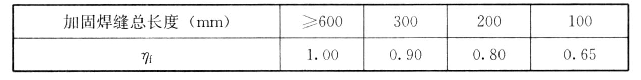 表11.2.5 焊缝强度影响系数ηf