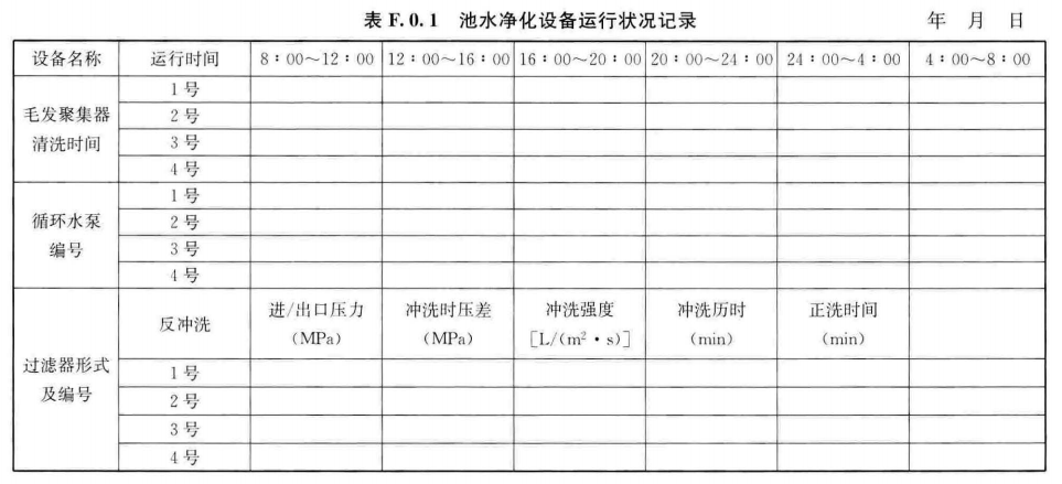 表 F.0.1 池水净化设备运行状况记录