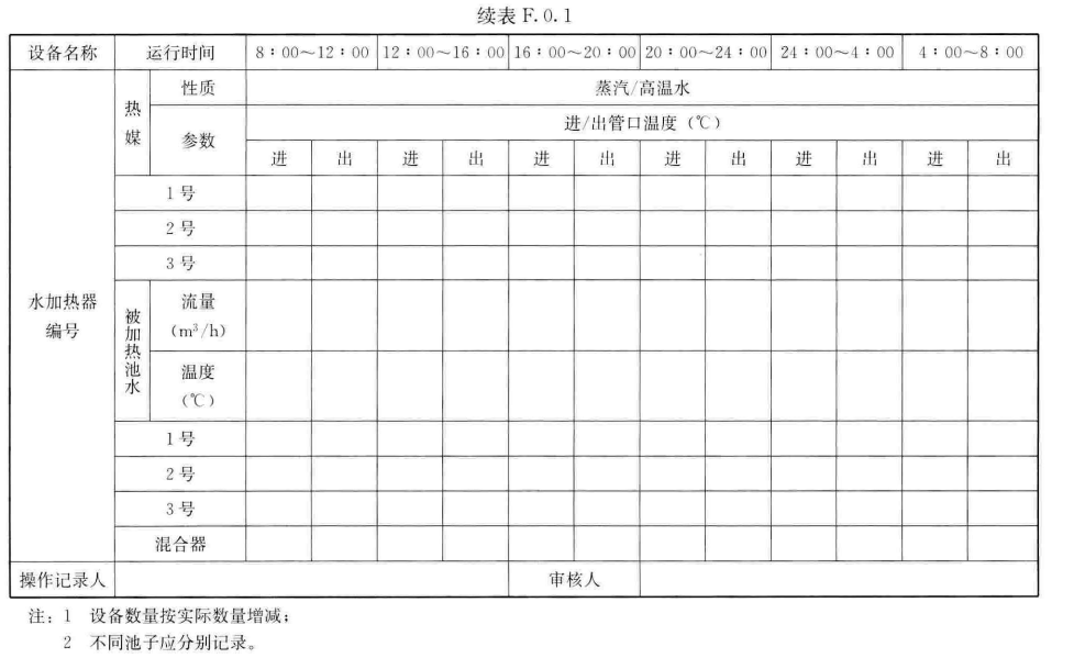 表 F.0.1 池水净化设备运行状况记录